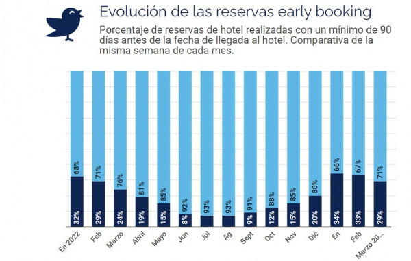 reservas-de-hotel-en-espana-¿hacia-un-nuevo-record-turistico-en-2023?