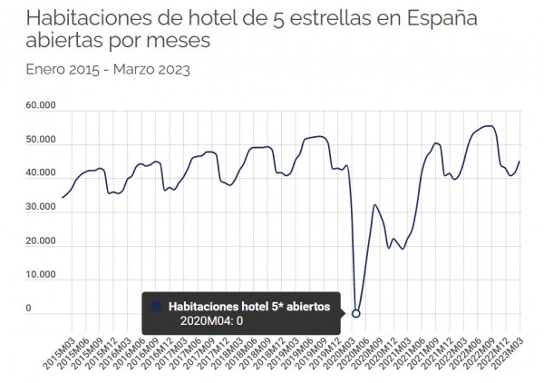 la-recuperacion-de-los-hoteles-de-lujo-en-espana-tras-la-pandemia