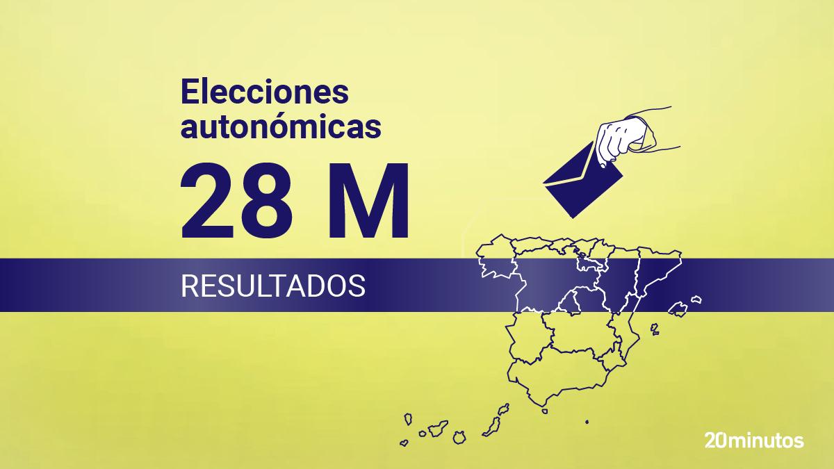 Así queda el mapa autonómico tras las elecciones del 28M