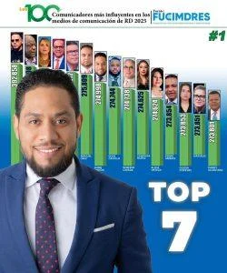 Imagen relacionada con Jaime Rincón es el 7mo periodista más influyente del país, según Fucimdres