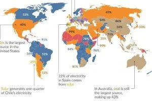 de-donde-viene-la-electricidad-en-cada-pais-del-mundo,-contado-en-un-mapa-imprescindible